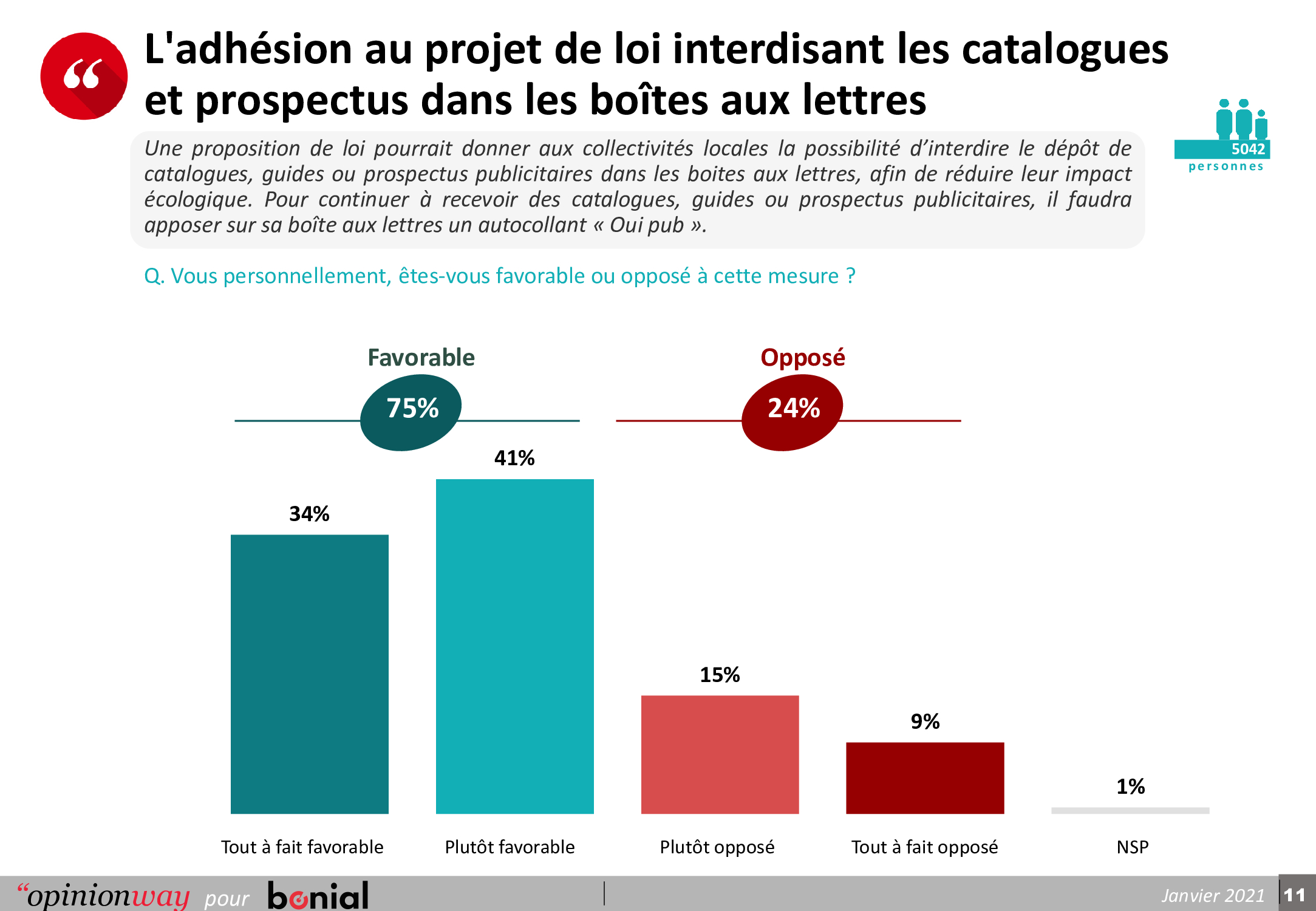 Tude Les Fran Ais Et L Interdiction De La Distribution De Prospectus